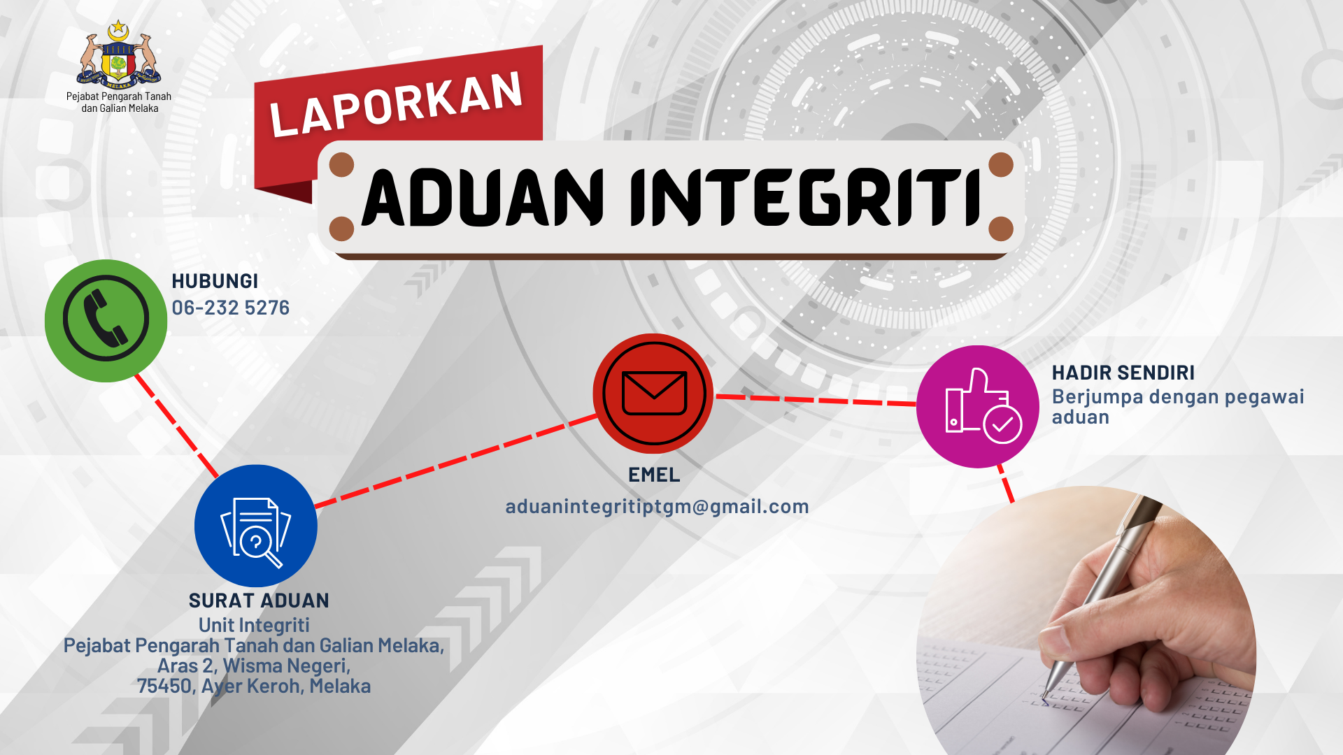 INTEGRITI